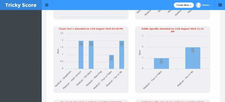 Exam Practise System Development